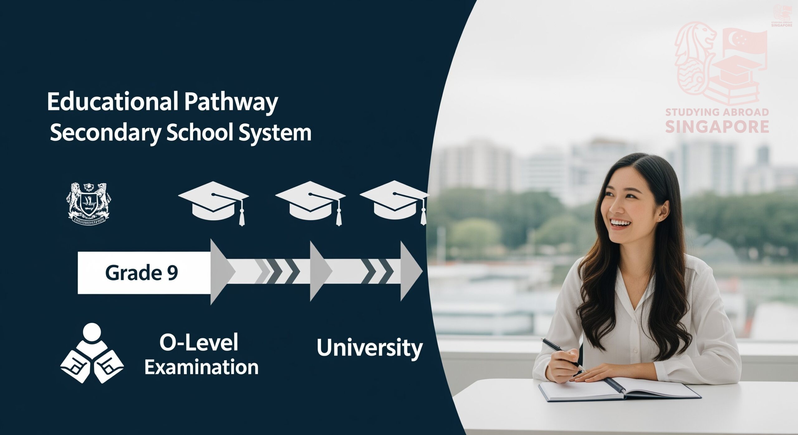 Tổng Quan Về Du Học Singapore Từ Lớp 9